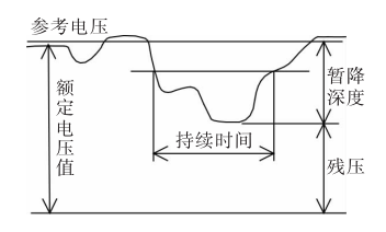 動態(tài)電壓恢復(fù)器 BW-DVR